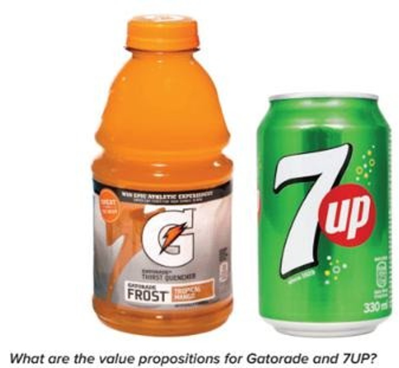 <p>Gatorade's strategy to introduce a new product and reposition itself within the sweet taste and healthy market.</p>