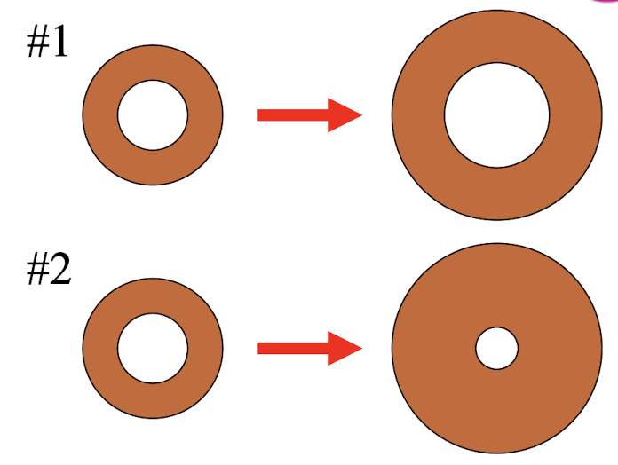 <p>A solid object has a hole in it. Which of these illustrations more correctly shows how the size of the object and the hole change as the temperature increases?</p>