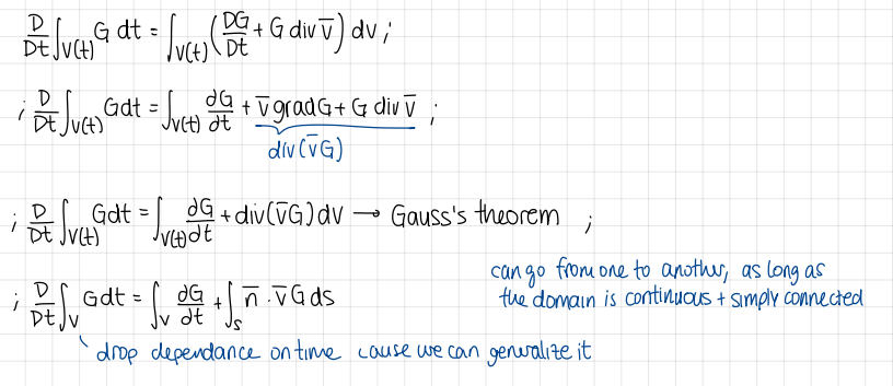 <p>formulas</p>