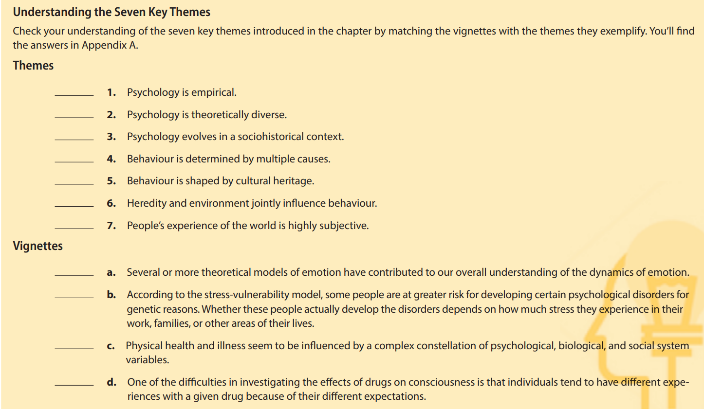 <ol><li><p><strong>Psychology is empirical</strong></p><p>a) <em>Empiricism </em>is the premise that knowledge should be acquired </p><p>through observation</p></li><li><p><strong>Psychology is theoretically diverse</strong></p><p>a) A <em>theory </em>is a system of interrelated ideas used to explain a set of observations</p><p>b) Lots of different theories to explain human behaviour and human mental processes</p></li><li><p><strong>Psychology evolves in a sociohistorical context</strong></p><p>a) Interconnections exist between what happens in psychology and what happens in society at large </p><p>b) When we think of diversity, we must think about what’s going on in the world at the time that influences human behaviour</p></li><li><p><strong>Behaviour is determined by multiple causes</strong></p><p>a) Leads us to rational idea that lots of different things can impact behaviour</p></li><li><p><strong>Behaviour is shaped by cultural heritage</strong></p></li><li><p><strong>Heredity and environment jointly influence behaviour</strong></p><p><strong>a) Heredity</strong>: the passing on of physical or mental characteristics genetically from one generation to another. Looking at how both influence behaviour at once</p></li><li><p><strong>People’s experience of the world is highly subjective</strong></p></li></ol>