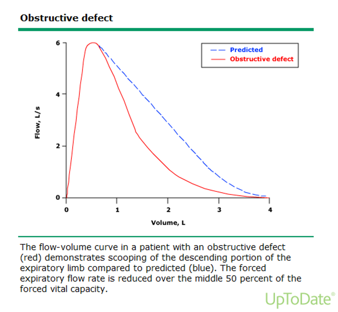 <p>What does this refer to </p>