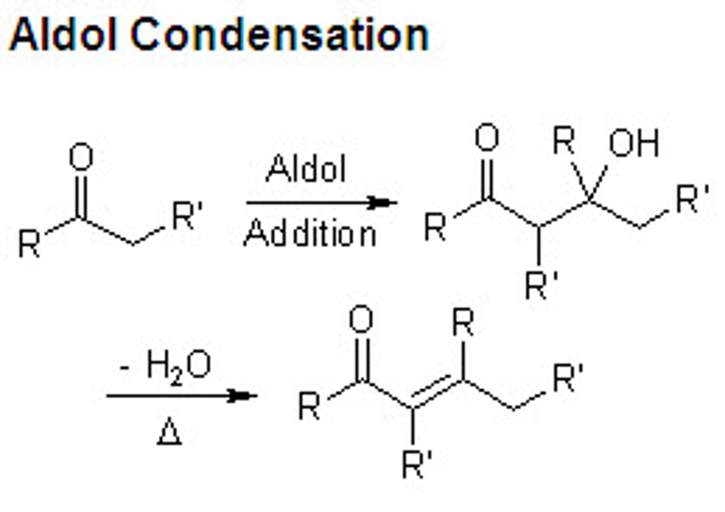 <p>aldehyde + aldehyde</p><p>-ketone + ketone</p><p>-or aldehyde reacts with a ketone</p><p>reagent (OH-, H2O)</p>