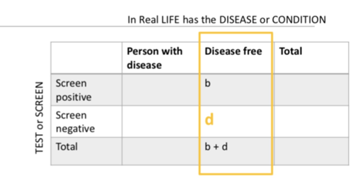 <p>- people who do NOT have disease</p><p>- True negative fraction</p><p>- probability that a disease-free person screens negative</p><p>- (d /b + d) X 100</p>