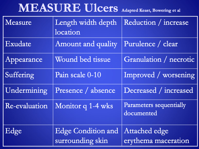 <p><span>What does the MEASURE acronym stand for?&nbsp;</span></p><ul><li><p>M = <span><strong>[...]</strong></span>&nbsp;</p></li><li><p>E = <span><strong>[...]</strong></span>&nbsp;</p></li><li><p>A = <span><strong>[...]</strong></span>&nbsp;</p></li><li><p>S = <span><strong>[...]</strong></span></p></li><li><p>U = <span><strong>[...]</strong></span>&nbsp;</p></li><li><p>R = <span><strong>[...]</strong></span></p></li><li><p>E = <span><strong>[...]</strong></span>&nbsp;</p></li></ul><p></p>