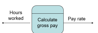 <ul><li><p>no input</p><ul><li><p>not valid </p></li></ul></li></ul>