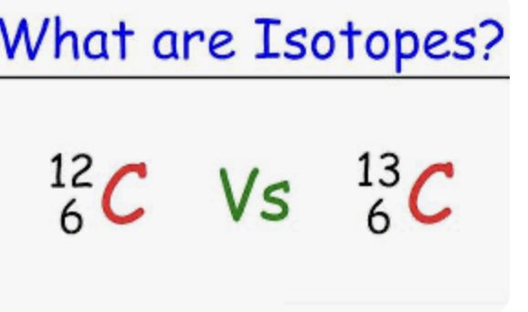 <p>Mass on top <br></p><p>Atomic number on bottom</p><p>Subtract to find Neutron </p>