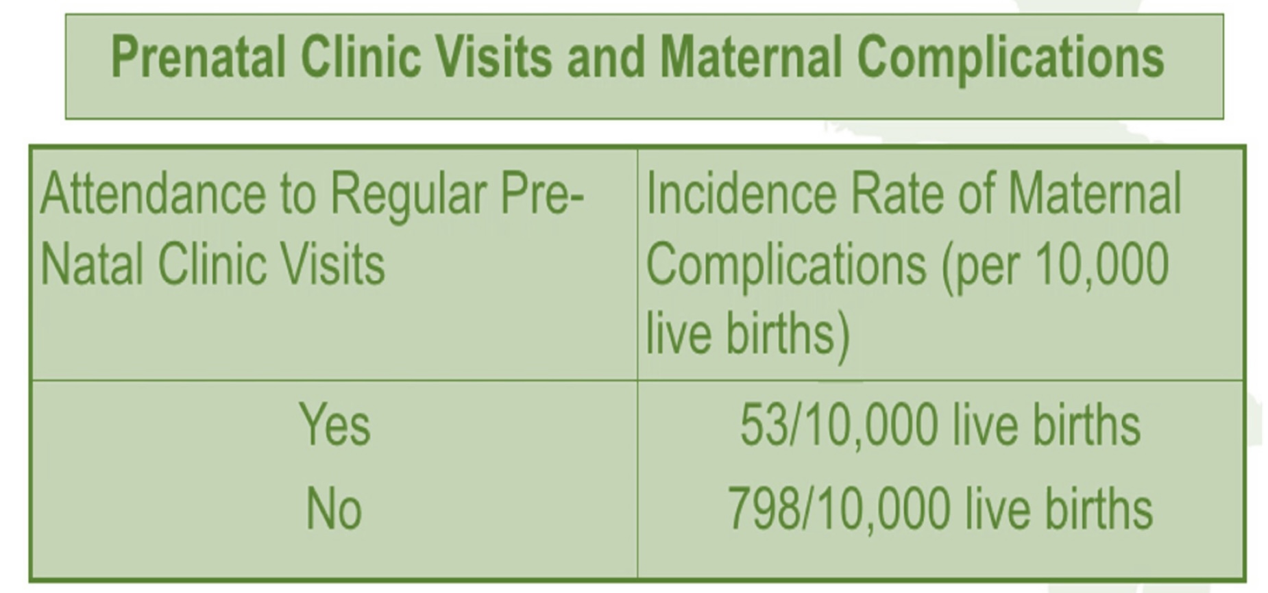 <p>Solve for and interpret the <strong>attributable risk</strong></p>