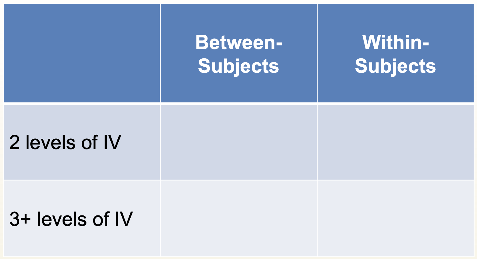<p>DV is… Fill out the table</p>