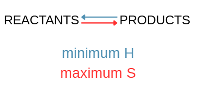 <p>Reaction reaches equilibrium when reactants are mixed.</p>