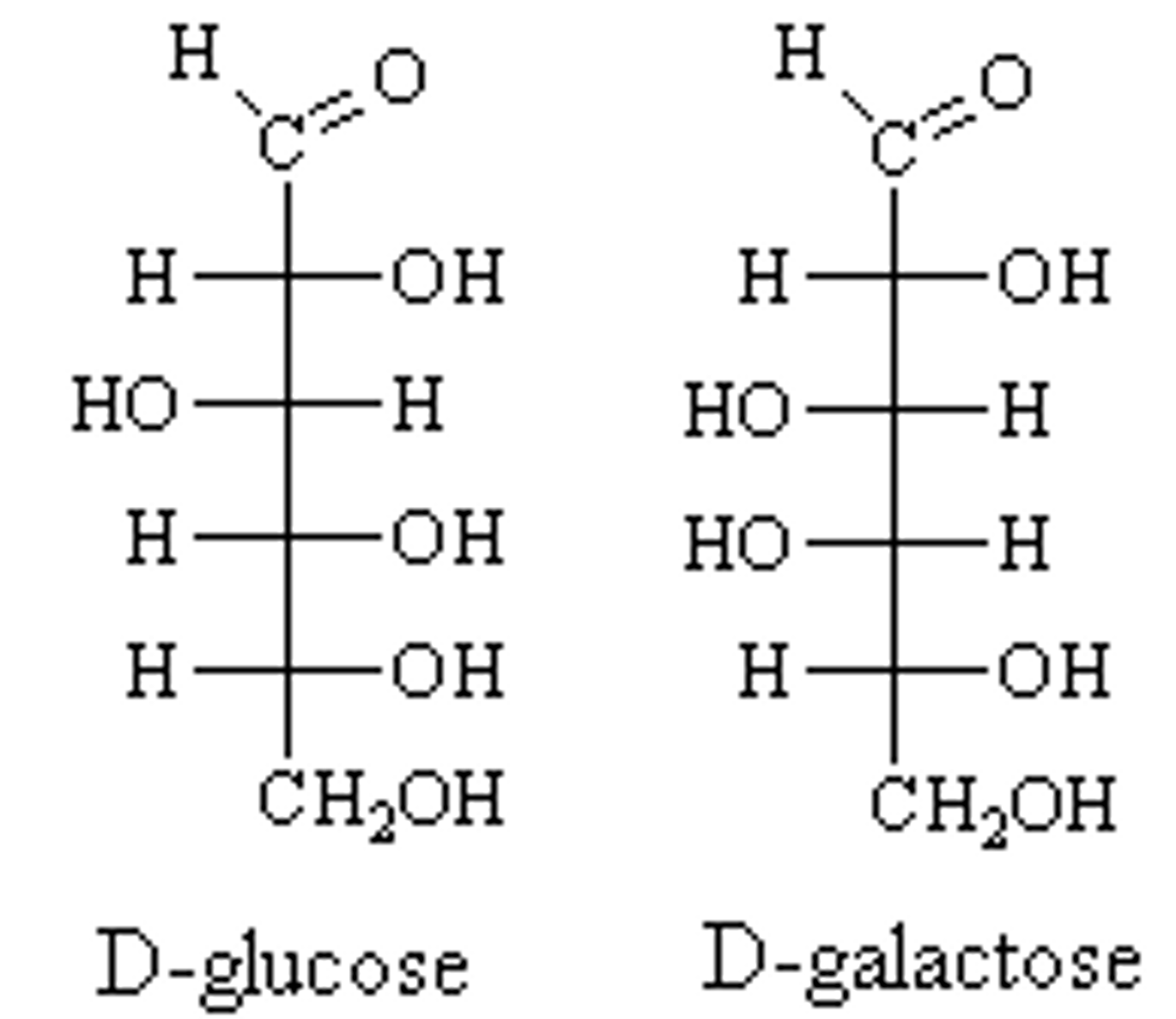 <p>(B) epimers</p><p>These two compounds are considered epimers because they have the opposite stereochemistry designation (R/S) at a single stereocenter.</p>