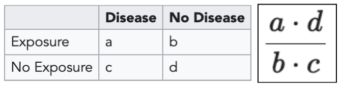 <p>the odds of an event in an experimental group relative to that in a control group</p>