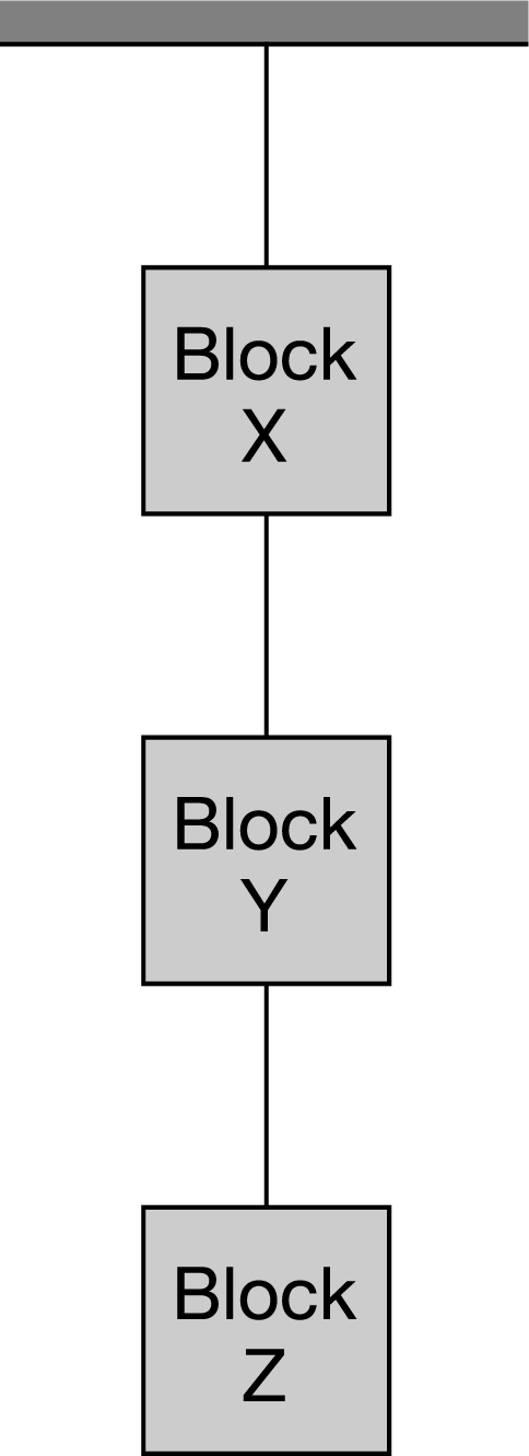 Blocks X Y and Z are hanging from identical strings. Which of the following free-body diagrams could represent the forces exerted on block Y?
