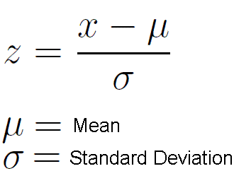 tells us whether a particular score is equal to the mean. below the mean or above the mean, by how many standard deviations