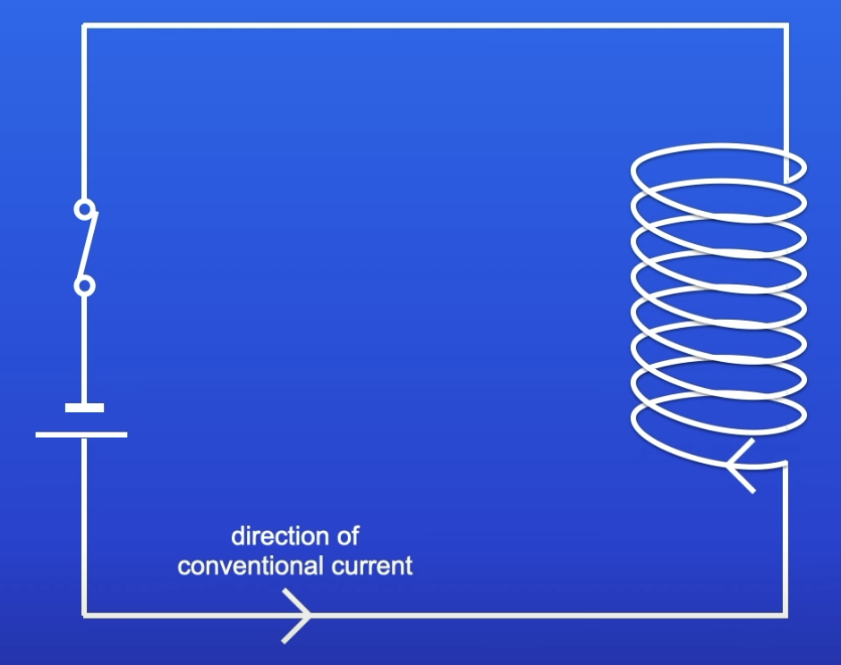 <p>RH rule</p><ul><li><p>Place fist of RH so fingers curl in the same direction as conventional current</p></li><li><p>Thumb points in direction of North pole (in this eg)</p></li><li><p>Thumb = MF, fingers = current</p></li></ul>