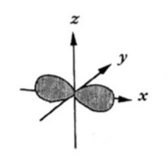 <p>Which atomic orbital is this?</p>