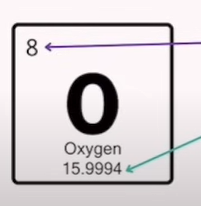 <p>Explain what each number mean in this screenshot</p>