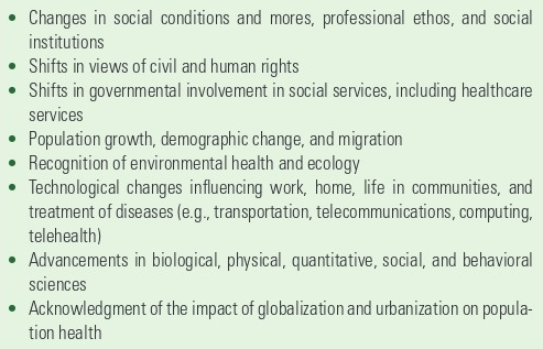 <p>Risk factors</p><p>Other factors-language, learning, recreation, self esteem, personal control</p><p>Ecological approach-health more than absence of fisease</p><p>Health promotion</p>
