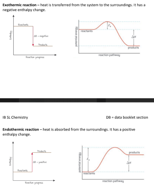 <p>It doesn’t take into account heat loss to surroundings, incomplete combustion, or the assumptions we made about specific heat capacity</p>