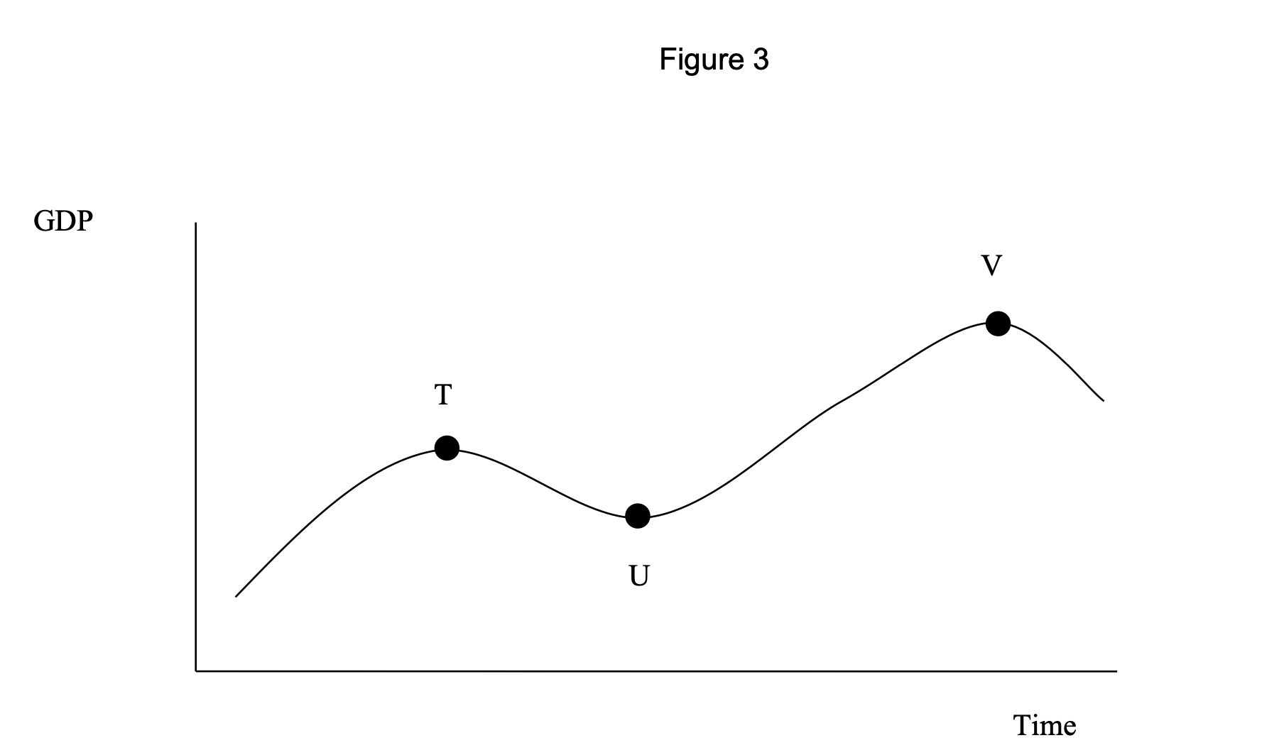 <p>a trough or local max. is </p>