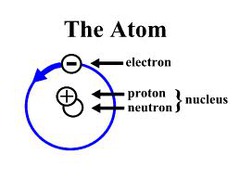 <p>atom</p>
