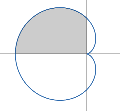 <p>How do you find the area of a polar function on (𝛼, 𝛽)?</p>