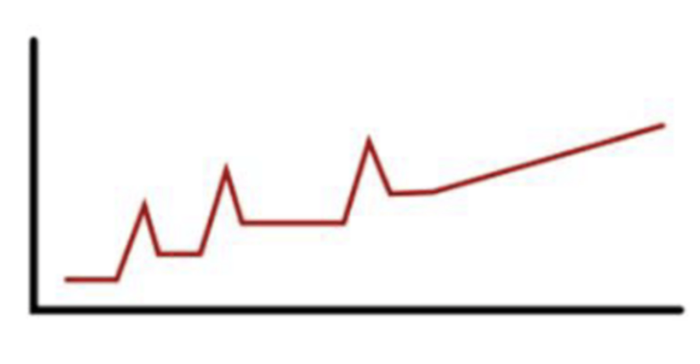 <p>4 Different Types of MS:</p><p>3. ___ ____ (initial relapsing-remitting that suddenly begins to have decline WITHOUT periods of remission)</p>