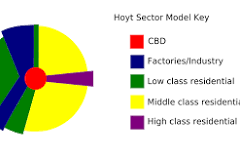 <p>Hoyt Sector Model </p>