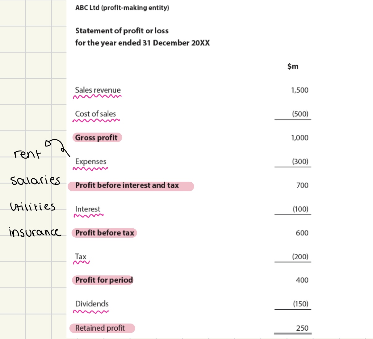 <p>A financial statement that summarizes revenues, costs, and expenses during a specific period, showing the company's profitability. </p>