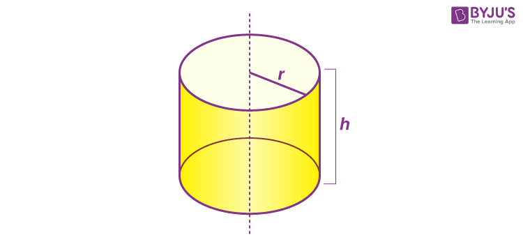 <p>x² + y² = c</p>