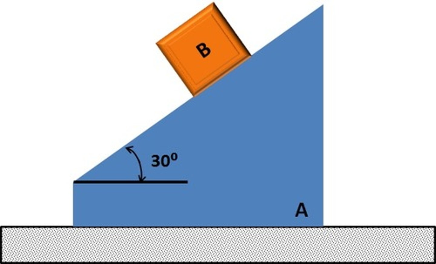 <p>Internal forces do `net' work in this system</p>