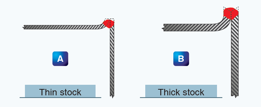 <p>The joint shown in Figure 5-43A requires no filler rod since the edges can be melted down to fill the seam.</p><p></p><p>The joint shown in Figure 5-43B, being thicker material, must be beveled for heat penetration; filler rod is added for reinforcement</p>