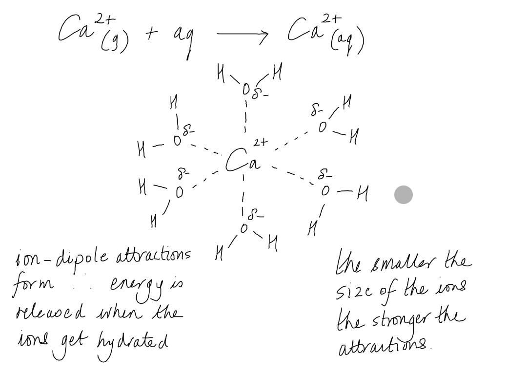 <p>Many ionic compounds dissolve in water. </p><p>This is because more energy is released when the attractions form between the polar molecules and the ions than is needed to break the strong electrostatic forces of attraction between the ions in the lattice. </p><p>The ions become hydrated. </p>
