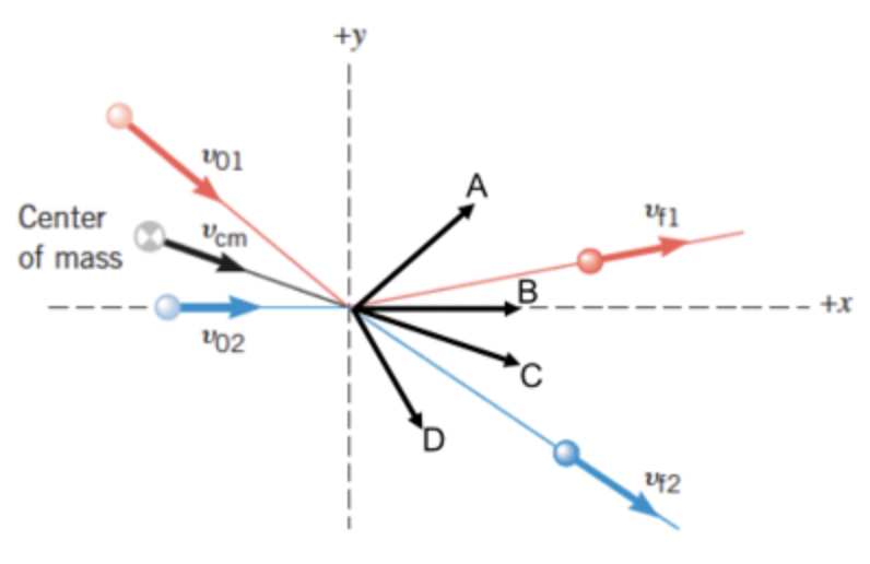 <p>the figure below shows the top view of two balls colliding on a horizontal frictionless table. the path followed by the center of mass of this system is shown by the black vector. which path, labeled A, B, C, D, will the center of mass follow after the collision?</p>