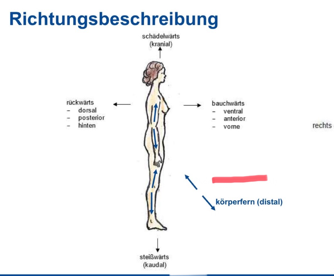 <p>Richtungsbeschreibung</p>