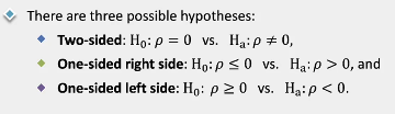 <p>This is when we test for correlation between population and if the population are related to one another or not.</p>