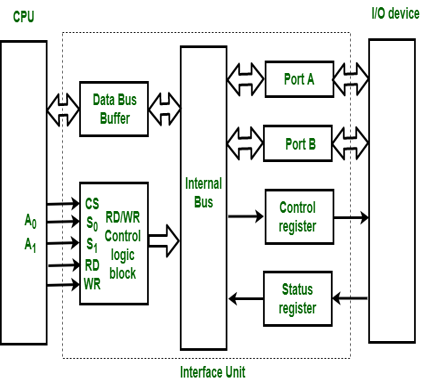 <p>What is this a diagram of?</p>