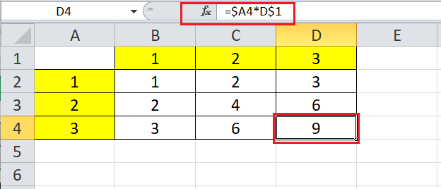 <p><span>to multiply each column cell with each respective cell of the row</span></p><p>reference: <a target="_blank" rel="noopener noreferrer nofollow" href="https://www.javatpoint.com/cell-references-in-excel">https://www.javatpoint.com/cell-references-in-excel</a></p>