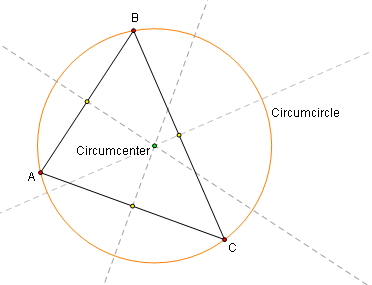 <p>circle is called circumcircle</p><p>the center of the circle is called the circumcenter</p>