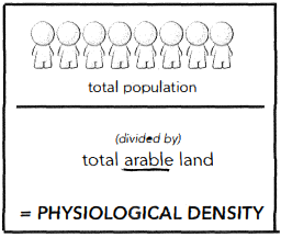 <p>PHYSIOLOGICAL DENSITY</p>