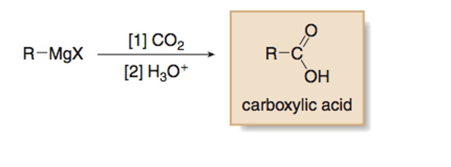 <p>Acts as carbanion (C:(-))</p><p>Acts as strong base if acidic H(+)s available</p><p>If carbanion is small/linear, behaves as nucleophile</p><p>Used as C chain extension reagent</p>