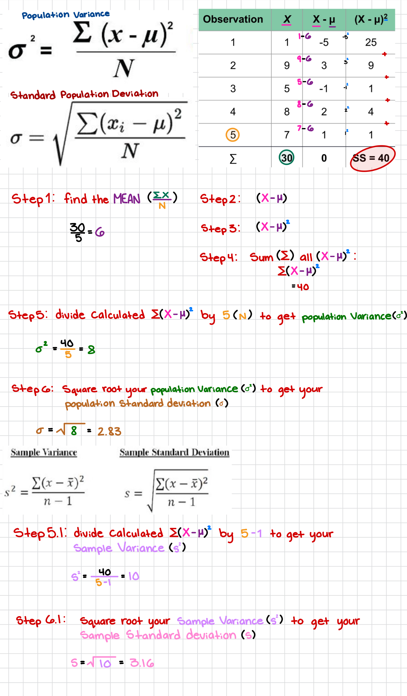 <ul><li><p><strong>Bias</strong>: <strong>Sample variability</strong> is <mark data-color="purple" style="background-color: purple; color: inherit;">always smaller than population variability</mark></p></li><li><p>Have to <strong>adjust for this bias</strong></p><ul><li><p>For the <strong>mean</strong>: Use <strong>X̄</strong> <u>instead of</u> <em>μ</em></p></li><li><p><strong>Variability</strong>: Computation steps for the numerator are the same</p><p>1. <strong>Find the deviation</strong> for <u>each score</u>: <strong>X - X̄</strong></p><p>2. <strong>Square</strong> <u>each deviation</u>: <strong>(X - X̄)²</strong></p><p>3. <strong>Add</strong> the <u>squared deviations</u>: <strong>𝑆𝑆 = ∑(X - X̄)²</strong></p></li></ul></li><li><p><strong>𝑆𝑆 = ∑(X - X̄)² </strong>is the <mark data-color="purple" style="background-color: purple; color: inherit;">same computation</mark> as for the <em>population</em></p></li><li><p><strong>Adding</strong> the <u>correction for this bias in sample variability</u>, the <mark data-color="purple" style="background-color: purple; color: inherit;">denominator becomes N-1</mark></p></li></ul><p></p>