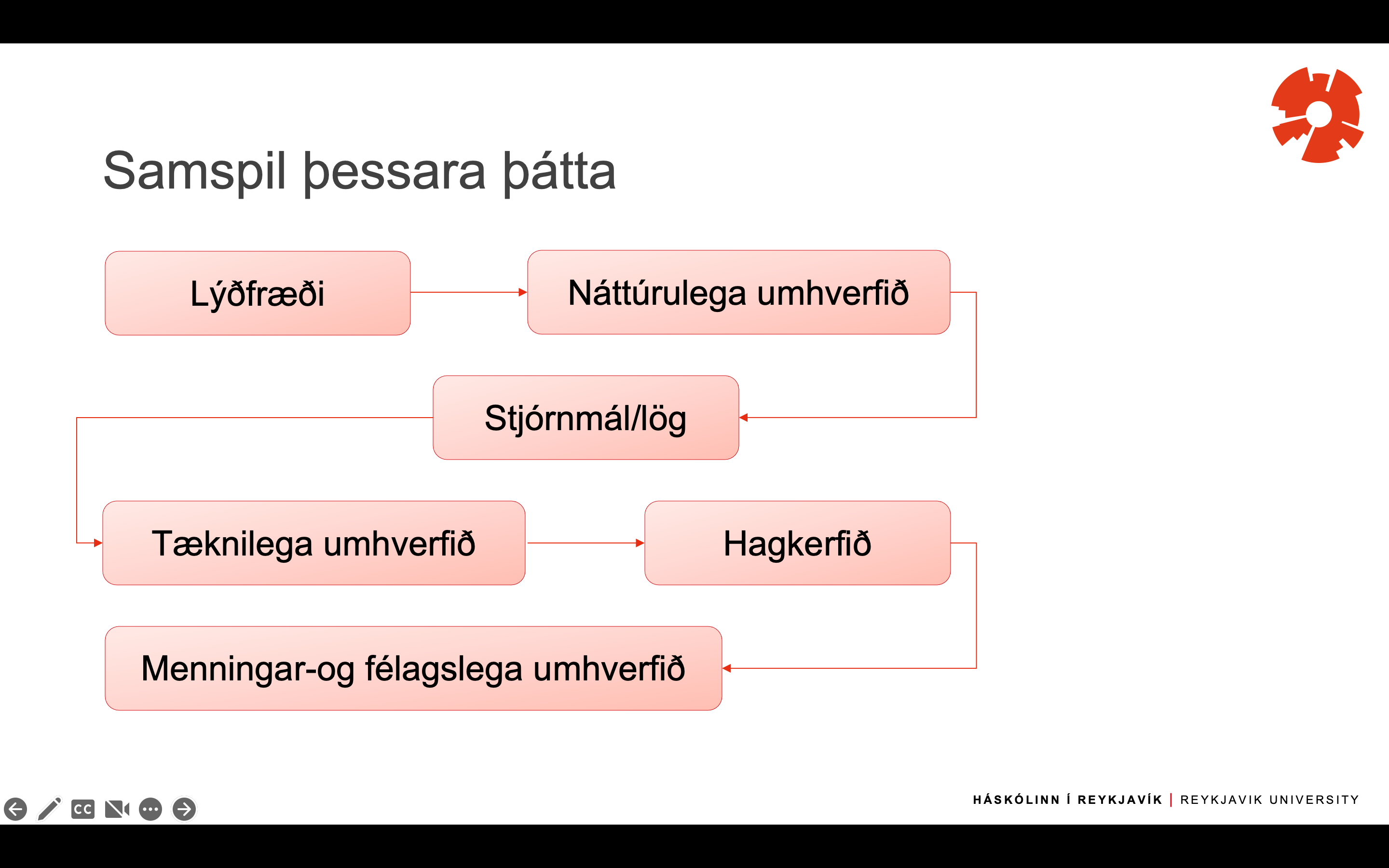 Samspil þessara þátta