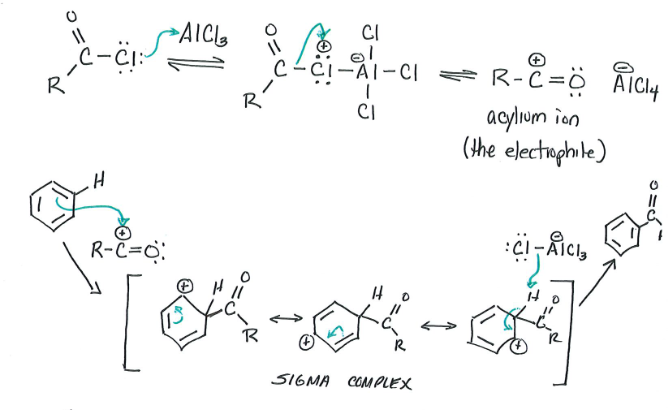 <ul><li><p>Reagents: Benzene, Acyl group</p></li><li><p>Products: Aryl Ketone (major), </p></li><li><p>Acyl chloride treated with lewis acid to form acylium ion.  Acylium ion reacts with benzene. </p></li><li><p>Product can be reduced using a Clemmensen Reduction: Zn(Hg)/HCl + Heat</p></li></ul><p></p>