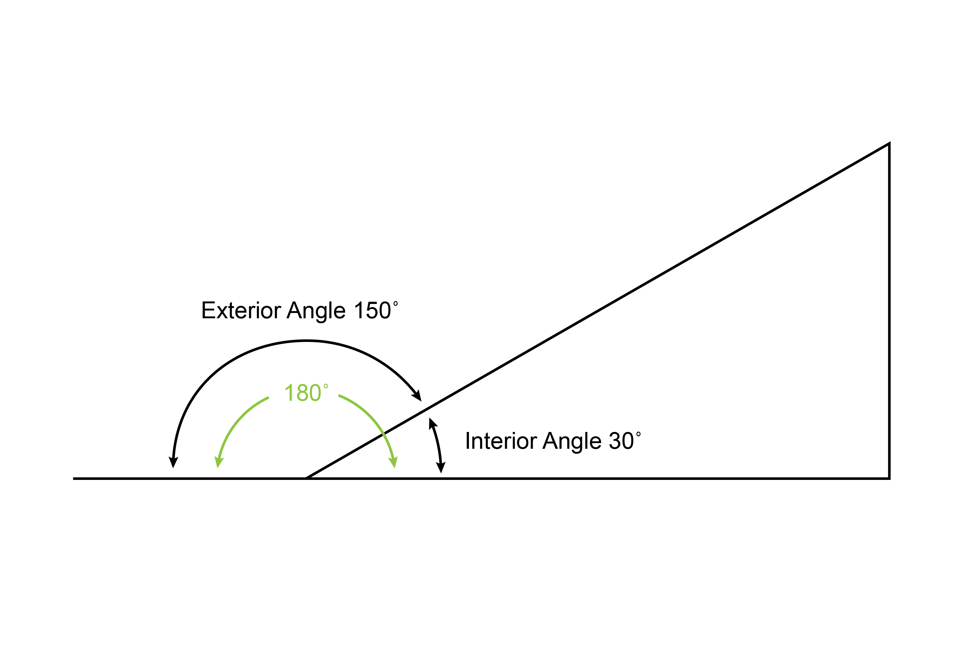 <p>An angle formed by one side of a polygon and the extension of an adjacent side</p>