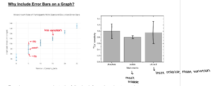<ul><li><p>An error bar is a line through a point on a graph which represents the uncertainty or variation of the corresponding data point.</p></li><li><p>In Biology, the error bars must often represent the standard deviation of a data set. </p></li></ul><p></p>