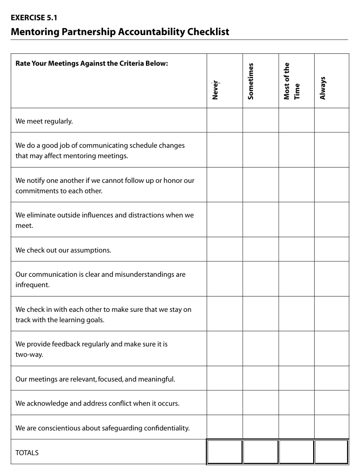 <p>Mentoring Partnership Accountability Checklist</p>
