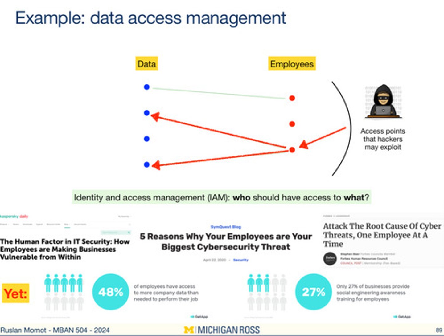 <p>Who should have access to what data and information identify the access points we're outside parties could exploit; think of work and how you have to have manager permission to use certain services at work</p>