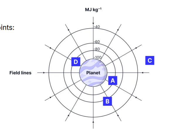 <p>State the energy to move a 5 kg mass between the following points: a) From A to B</p>