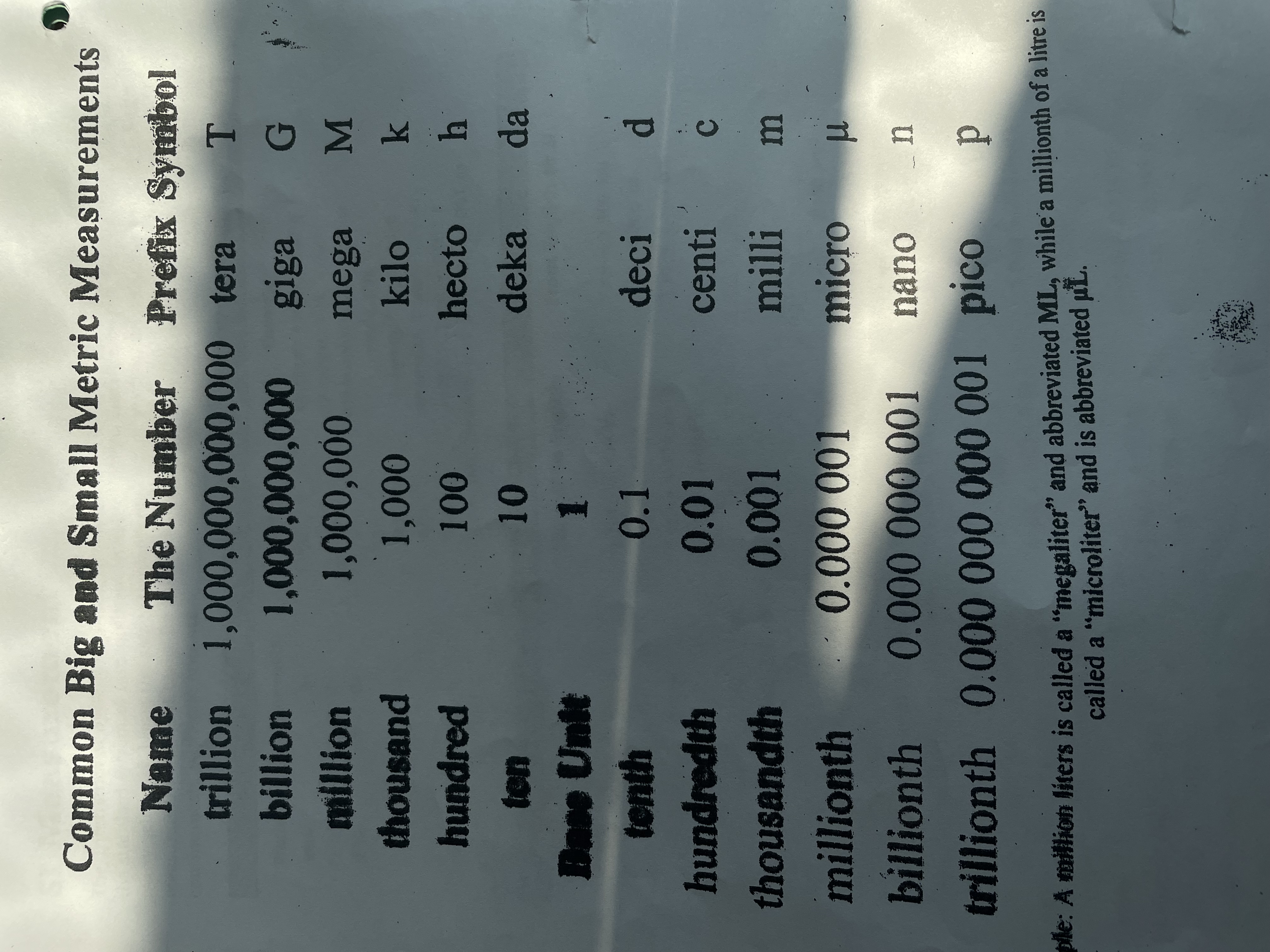 <p>SHOW YOUR WORK</p><p>What is the metric conversions table?</p>