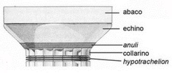 <p>In architettura, l'… di una colonna è la lastra quadrata o rettangolare che si trova sulla sommità del capitello, tra questo e l'architrave. L'abaco serve a distribuire il carico della trabeazione sul capitello e a proteggere la parte decorata di quest'ultimo.</p>